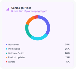 Smart-Import Verification