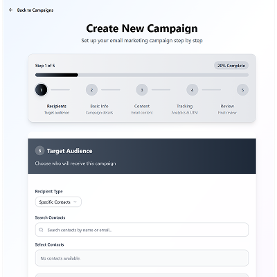 Promotional Campaigns Dashboard
