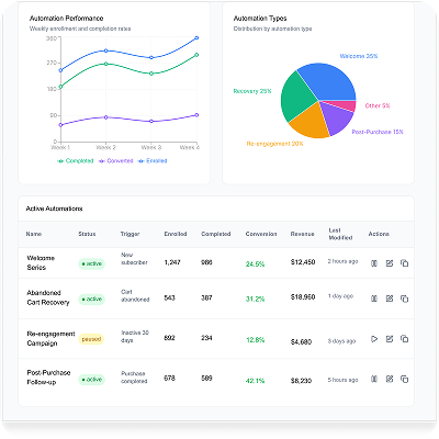 Customer Engagement Dashboard