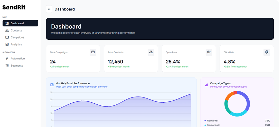 Email analytics dashboard preview